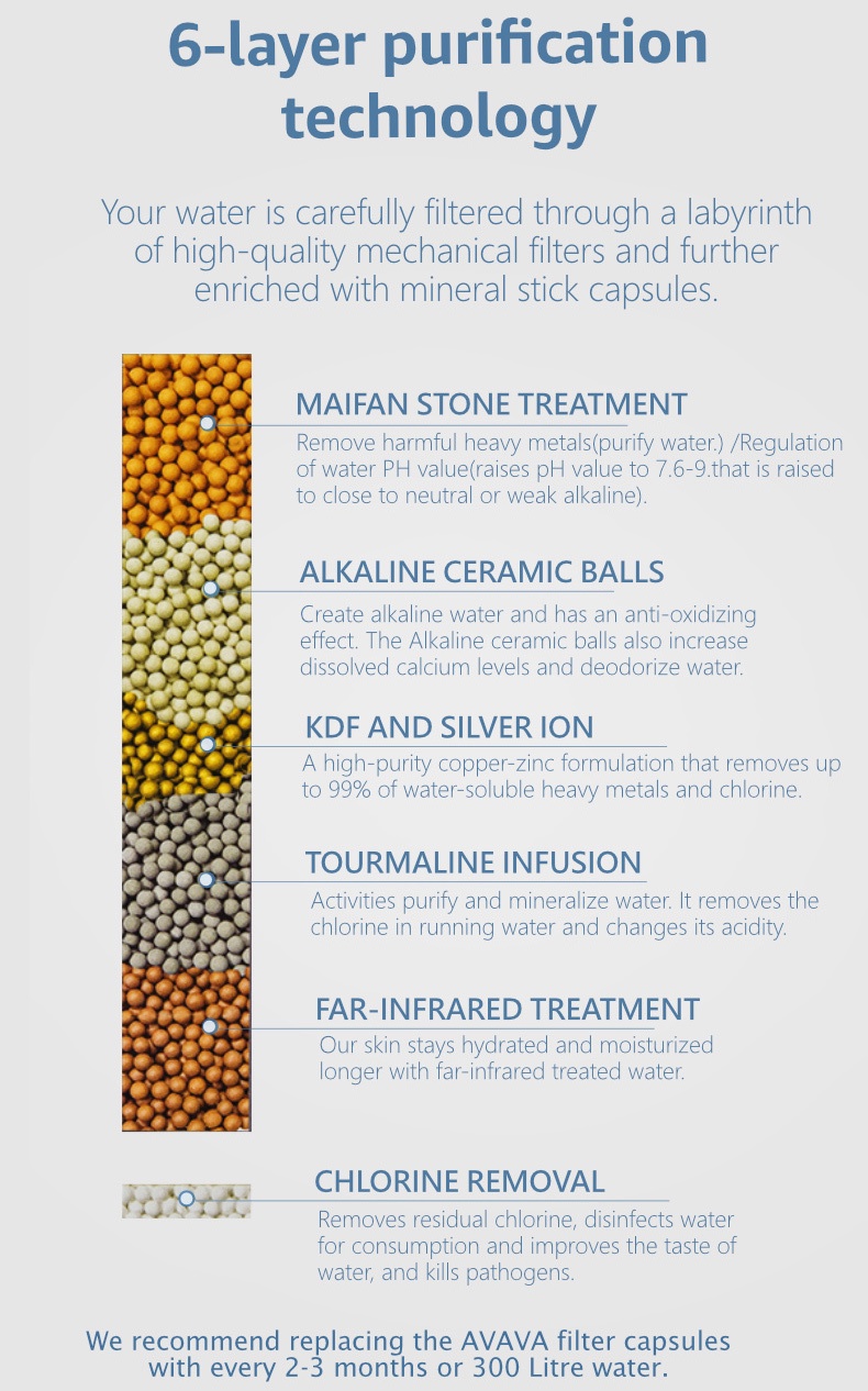 AVAVA Ionized Magnesium Hydrogen Filter Capsules-4
